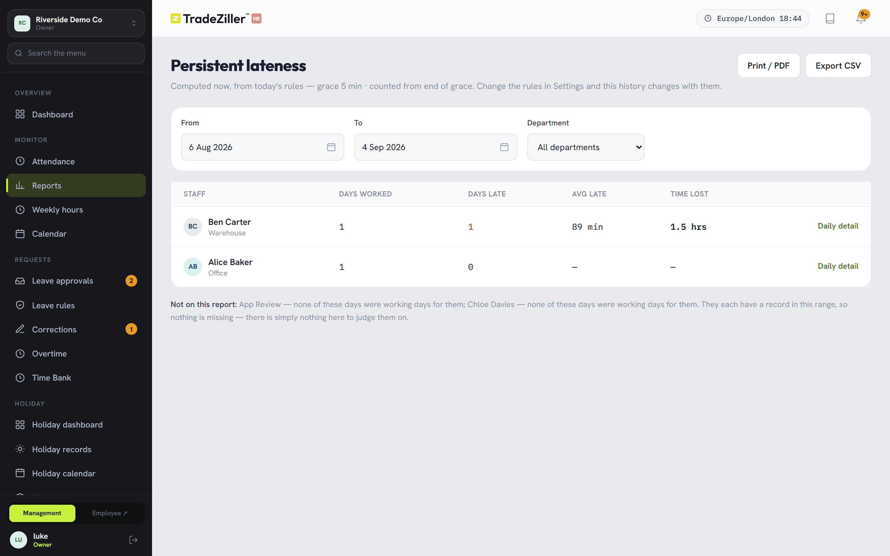 The persistent lateness report