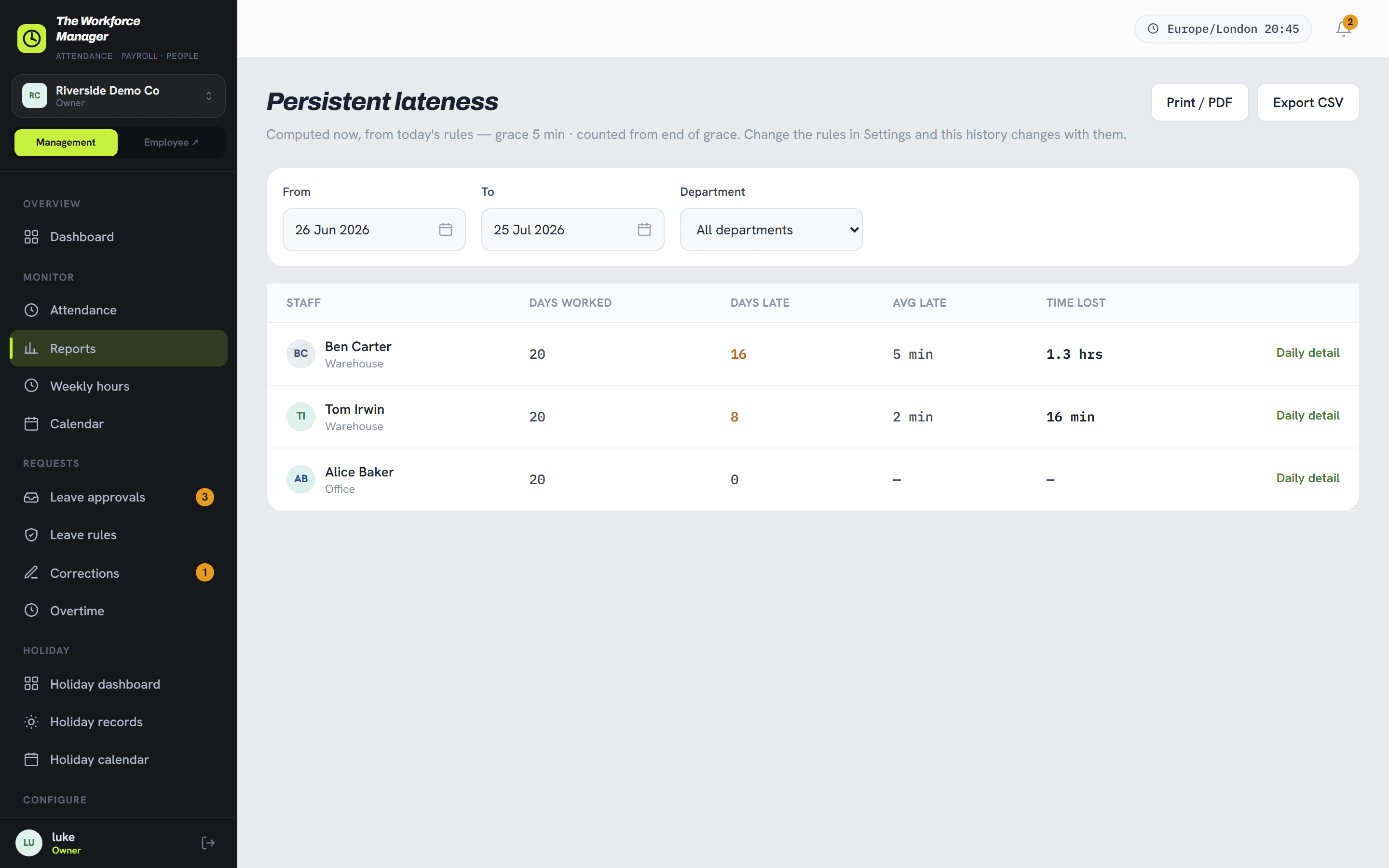 The persistent lateness report